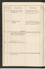 k.k. naturhistorisches Hofmuseum, Protokollbuch Intendanzakten 1915, Seite 46